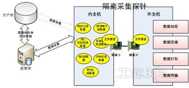 研祥工业服务器 联邦数据交换系统中的数据处理服务核心