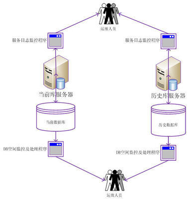 数据架构规划在企业架构中的核心地位 火龙果软件工程的数据处理服务实践
