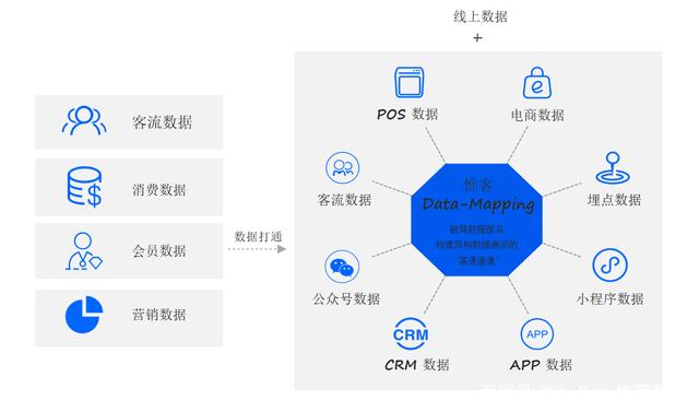 WakeData联合创始人何伟 大数据助力传统企业数字化转型——数据处理服务的核心价值