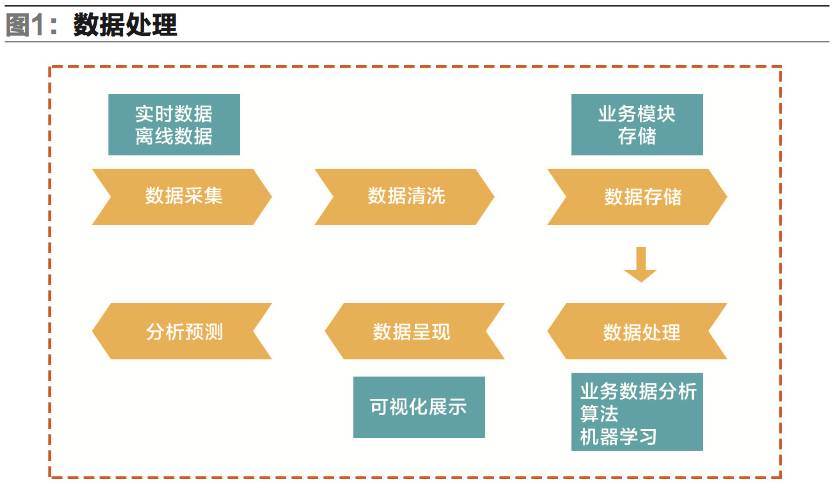 大数据在仓储物流中的发展与应用 数据处理服务的变革力量
